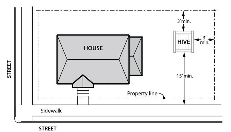 Diagram showing 15 foot setback from sidewalks and streets